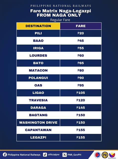 pnr schedule today|Bicol PNR Naga.